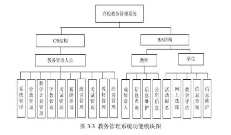 c s b s架构 以及两者之间的区别 c/s架构和b/s架构混合_访问控制