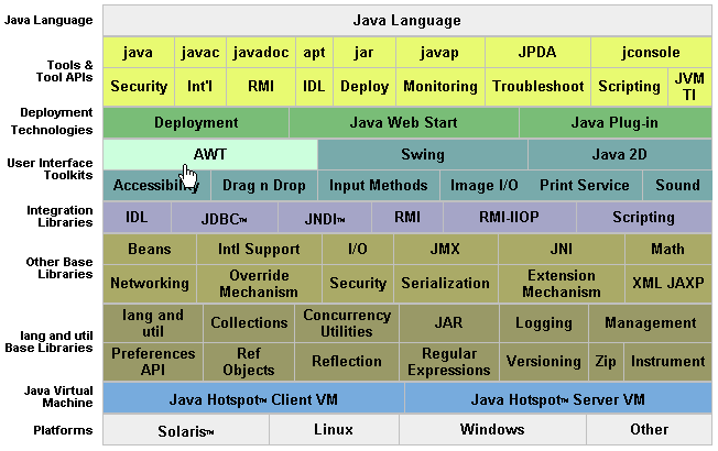 系统架构图工具 系统架构图的作用_hibernate_16