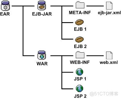 系统架构图工具 系统架构图的作用_spring_18