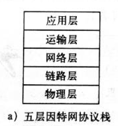 因特网的架构 因特网采用的分层架构_因特网的架构