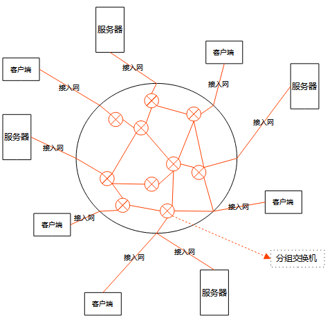 因特网的计算架构 因特网计算机_因特网的计算架构