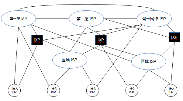 因特网的计算架构 因特网计算机_数据_02