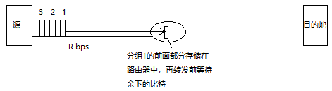 因特网的计算架构 因特网计算机_链路_03