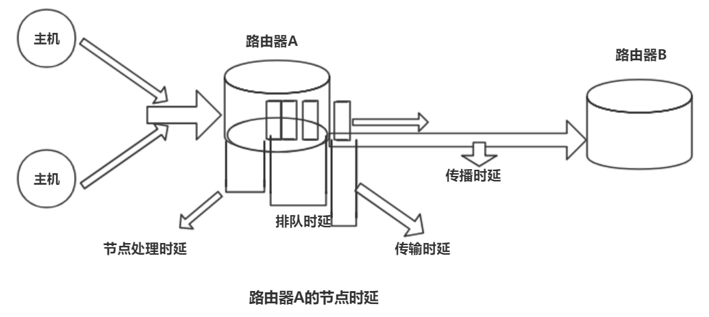 因特网的计算架构 因特网计算机_端系统_06