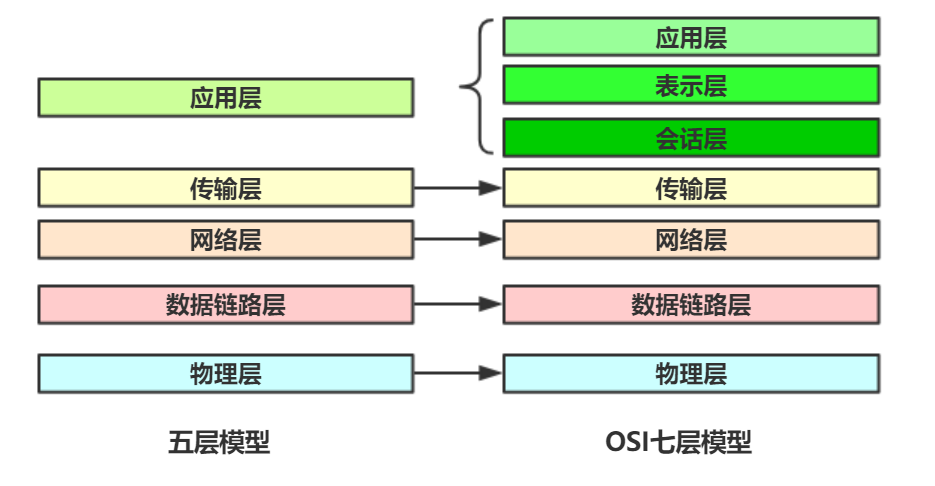 因特网的计算架构 因特网计算机_因特网的计算架构_09