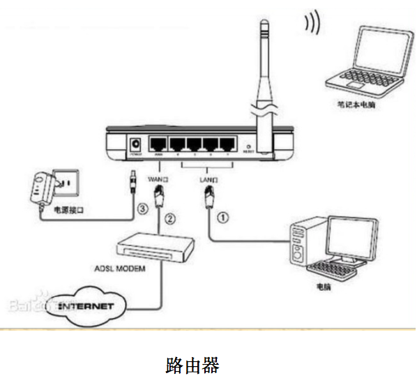 胖ap和瘦ap的网络架构对比图 胖ap跟瘦ap的区别_胖ap和瘦ap的网络架构对比图