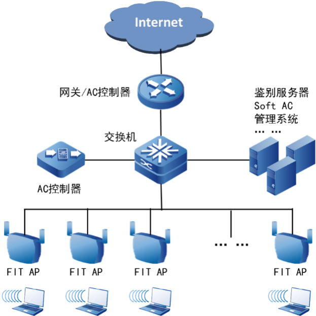 ap 架构 方案 ap机构_客户端_02