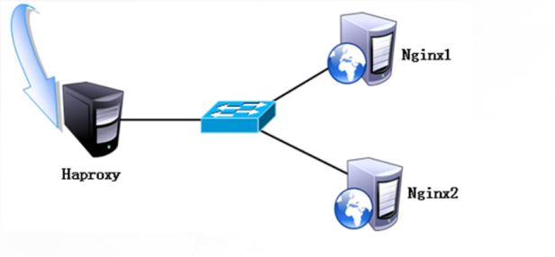 haproxy集群架构 haproxy集群部署_haproxy集群架构