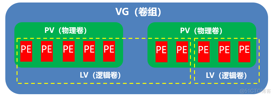 lvs keepalived 架构 lvm架构_lvs keepalived 架构