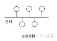 sharepoint局域网架构 局域网workgroup_IP_02