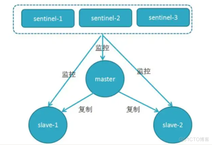 数据库 主从架构 数据库主从和集群_数据_02