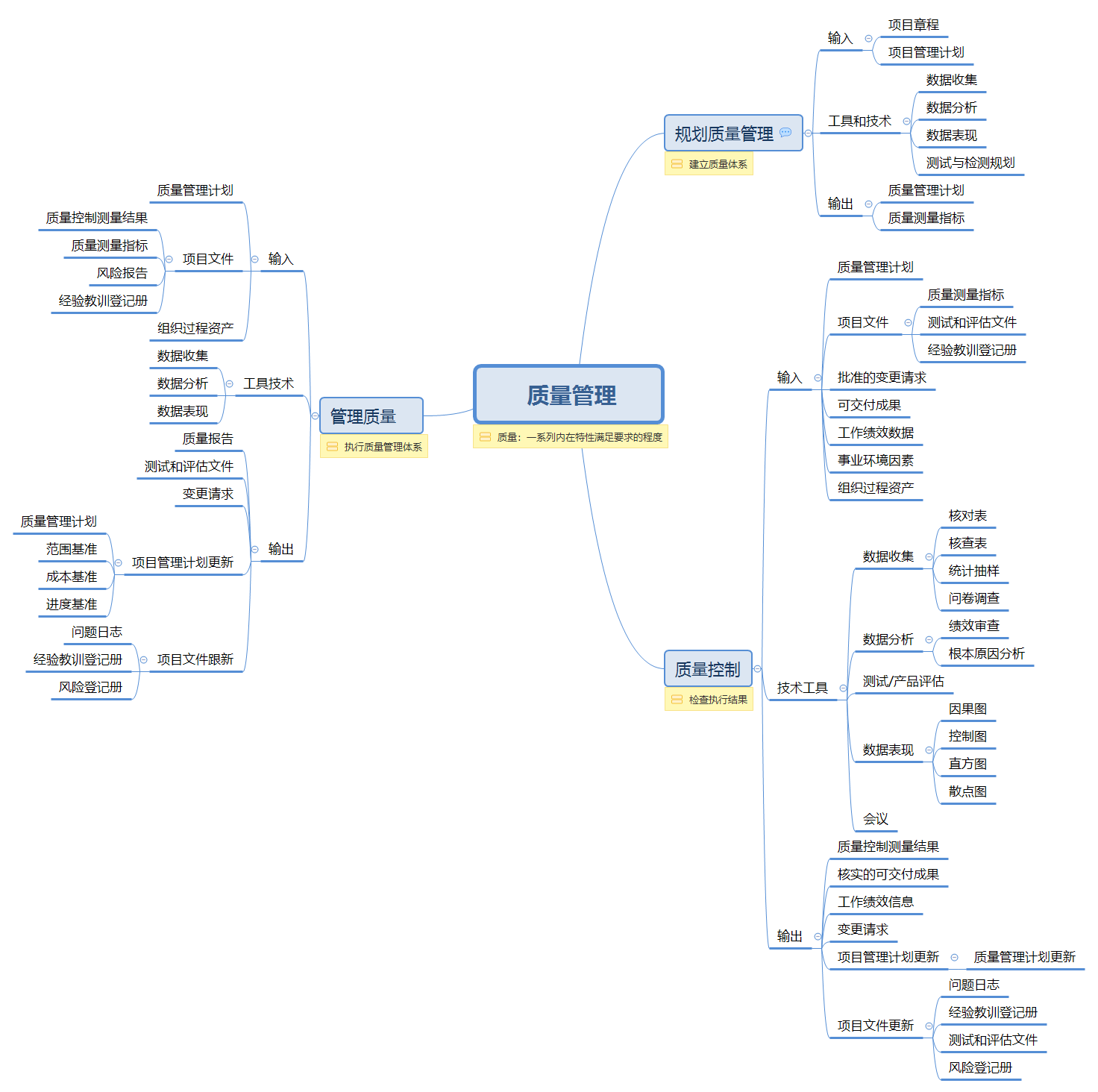 质量团队组织架构图 质量组织架构图模板_组织架构  模板