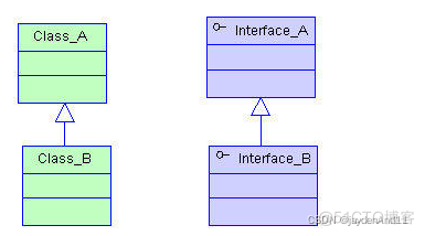 java中类的继承该怎么讲 java中类的继承关系_数据结构