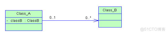 java中类的继承该怎么讲 java中类的继承关系_开发语言_04