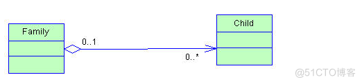 java中类的继承该怎么讲 java中类的继承关系_uml_05