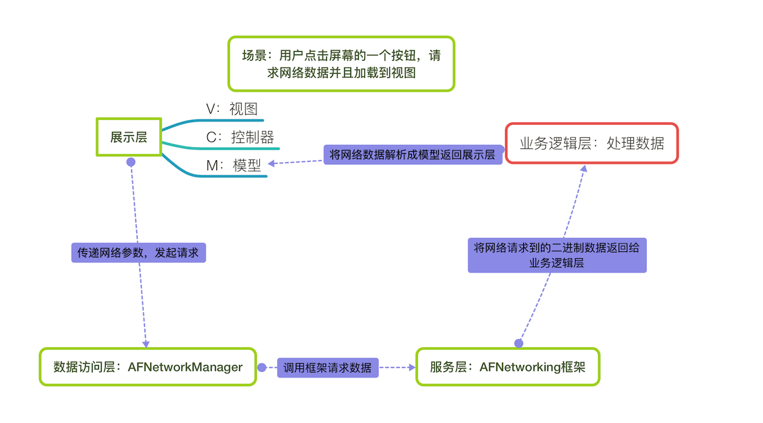 项目四层架构 项目的架构_项目四层架构_03