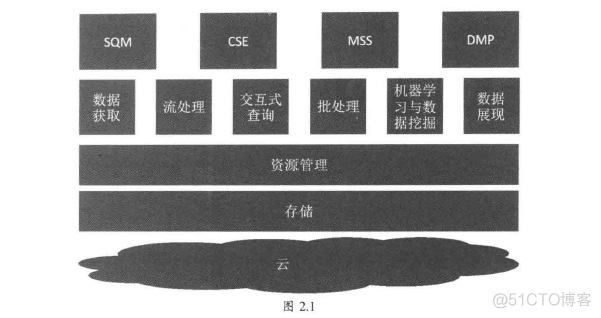 运营架构图怎么样 运营公司架构_运营商