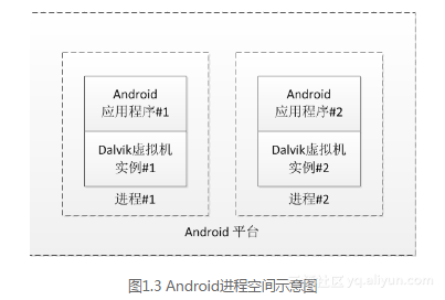 安卓应用架构图 安卓应用开发架构_java_02