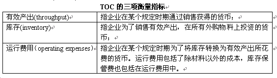 toc系统架构 toc 原理_管理理念