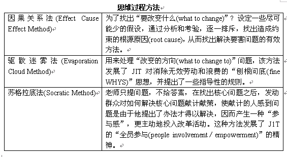 toc系统架构 toc 原理_时间段_02