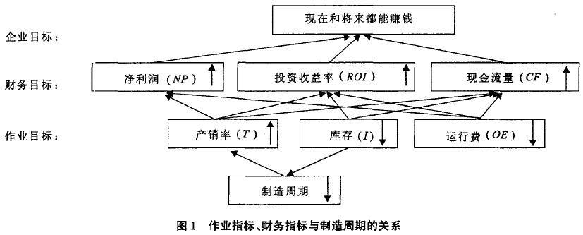 toc系统架构 toc 原理_Real_03