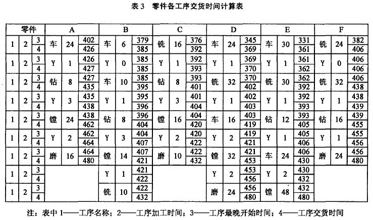 toc系统架构 toc 原理_管理理念_04