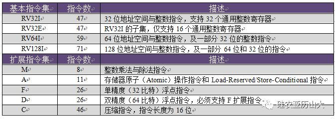 sisc架构 risc架构_寄存器_02