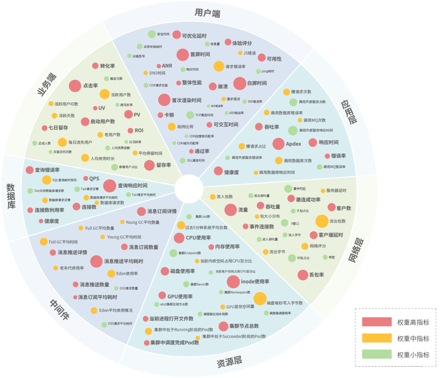 数智领航营：酒类农牧业数智化转型中的数智化决策实践_网络层_03