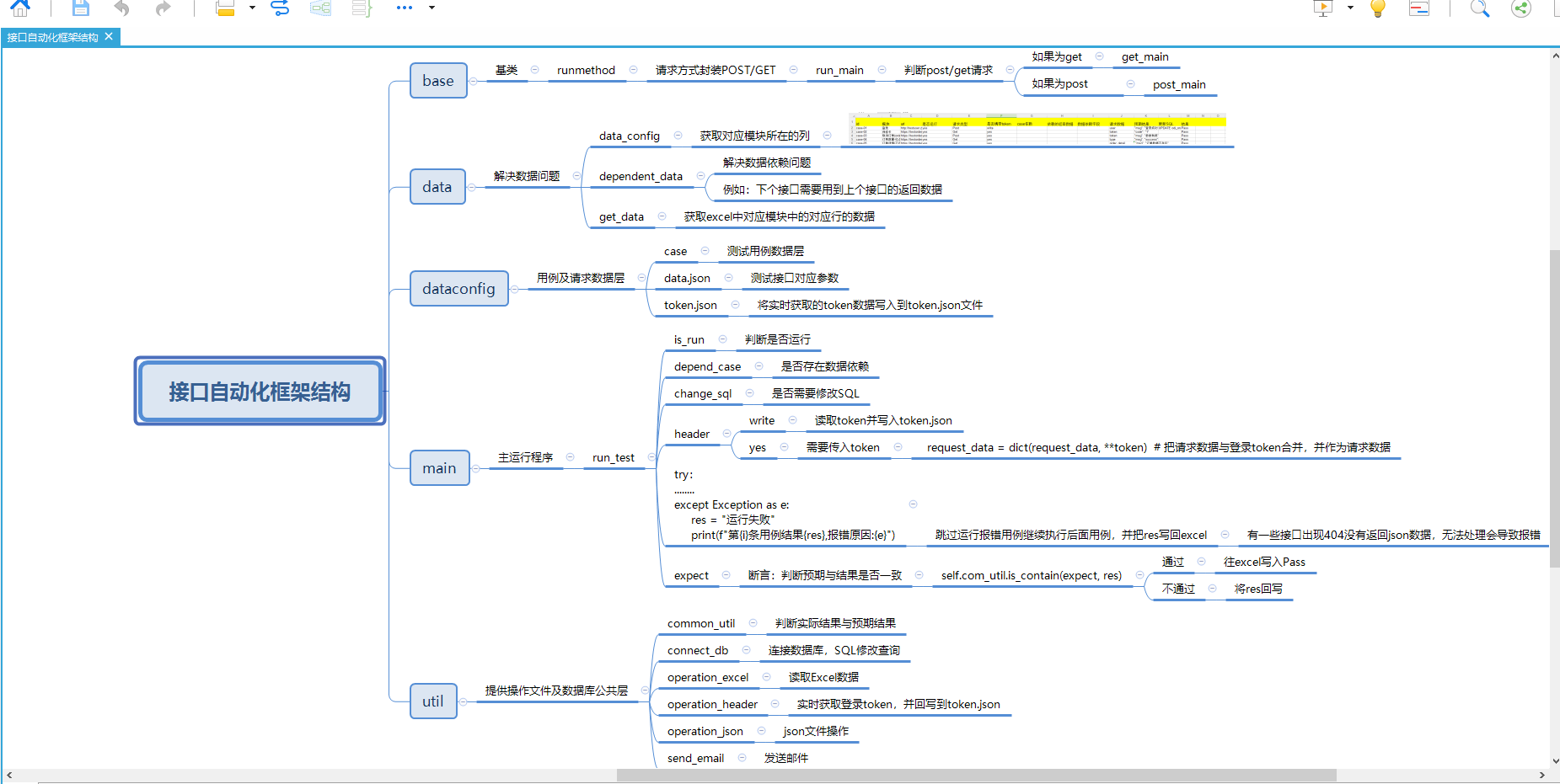 自动化框架的架构方式 自动化框架图_Python