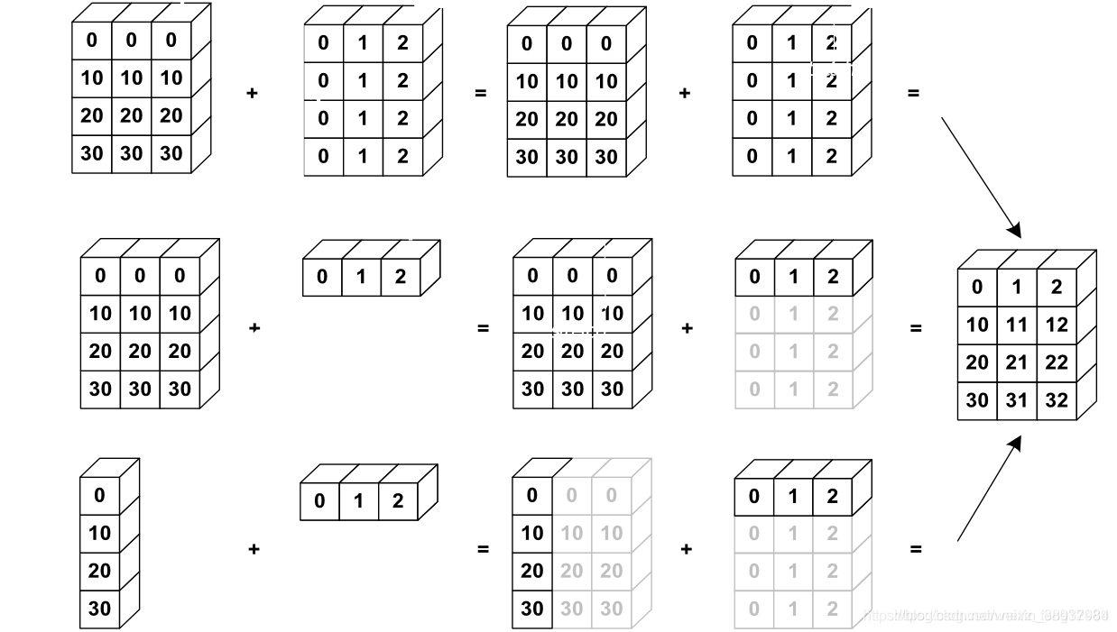 python 列表 张量 python 张量运算_python