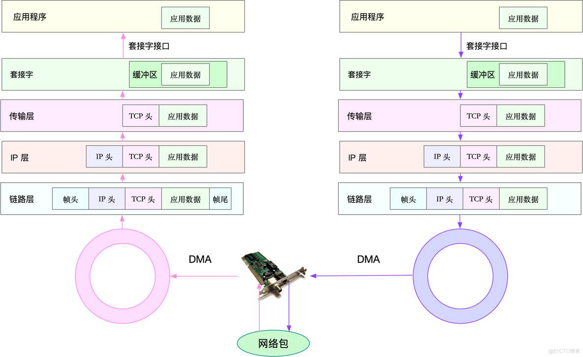 linux网络架构pdf linux网络模型_linux网络架构pdf_02