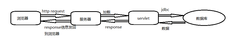 servlet程序架构 servlet框架,servlet程序架构 servlet框架_servlet程序架构,第1张