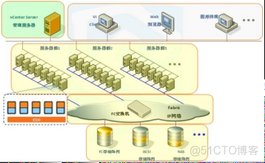 vsphere产品架构 vsphere平台_vsphere产品架构_03