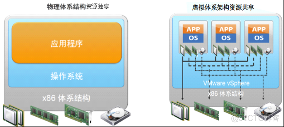 vsphere产品架构 vsphere平台_VMware_06