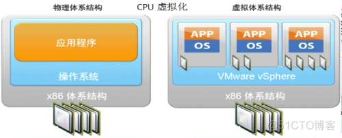 vsphere产品架构 vsphere平台_vsphere产品架构_08