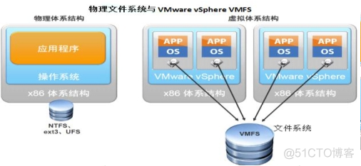 vsphere产品架构 vsphere平台_VMware_11