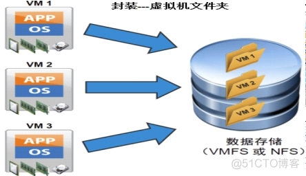 vsphere产品架构 vsphere平台_服务器_12