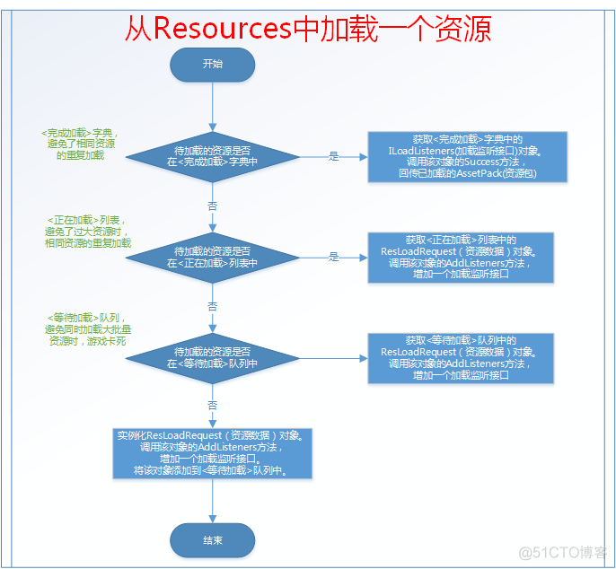 资源管理系统的架构 资源管理流程图_资源管理器_02