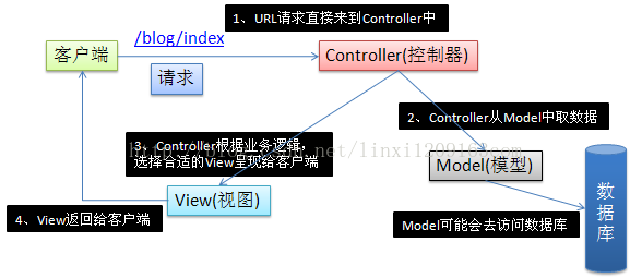 c mvc架构图 mvc架构原理_MVC_02