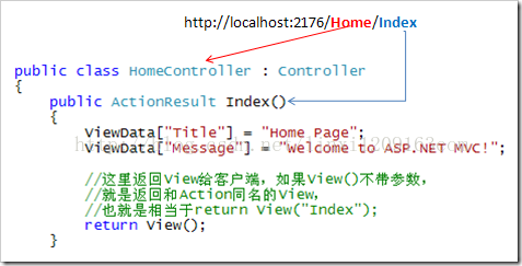 c mvc架构图 mvc架构原理_直接访问_03