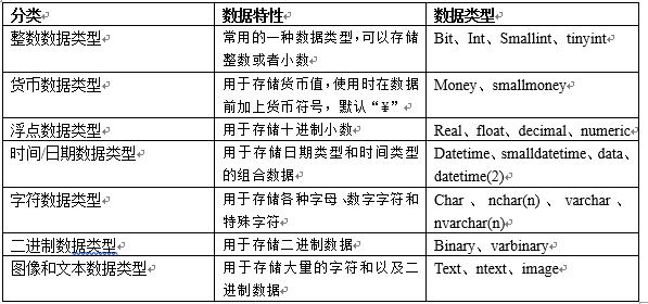 sqlhelper 三层架构 sql的三级模式结构_数据