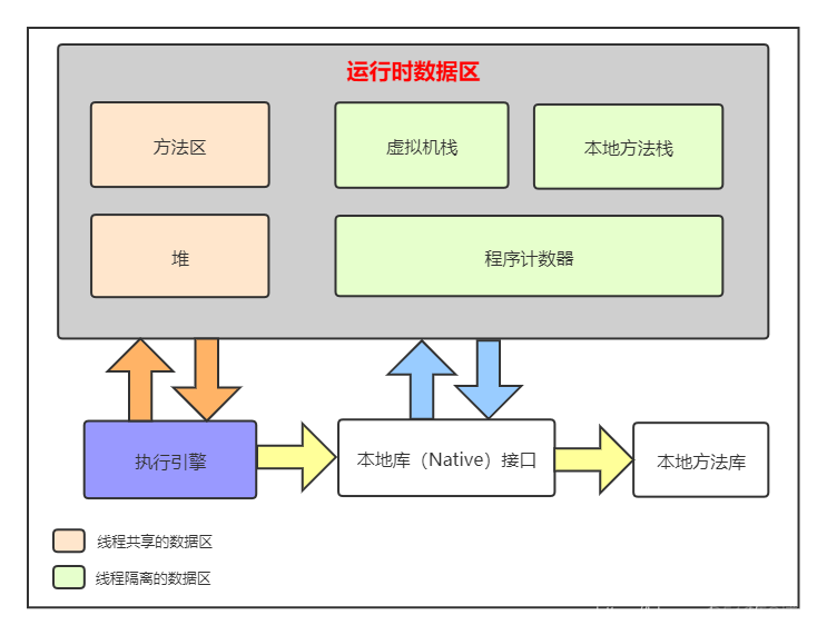 阿里面试官：请你聊一下JVM内存管理机制_面试