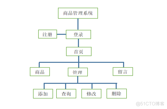 移动应用开发架构设计 移动应用开发设计报告_移动应用开发架构设计