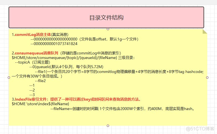 rocketmq 架构解析 rocket mq原理_客户端