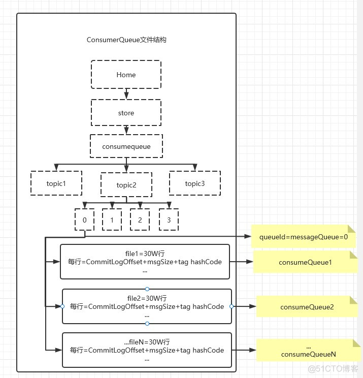 rocketmq 架构解析 rocket mq原理_客户端_02