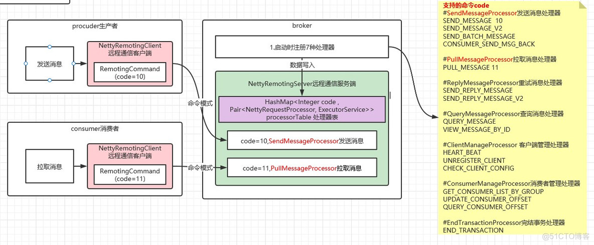 rocketmq 架构解析 rocket mq原理_rocketmq_09