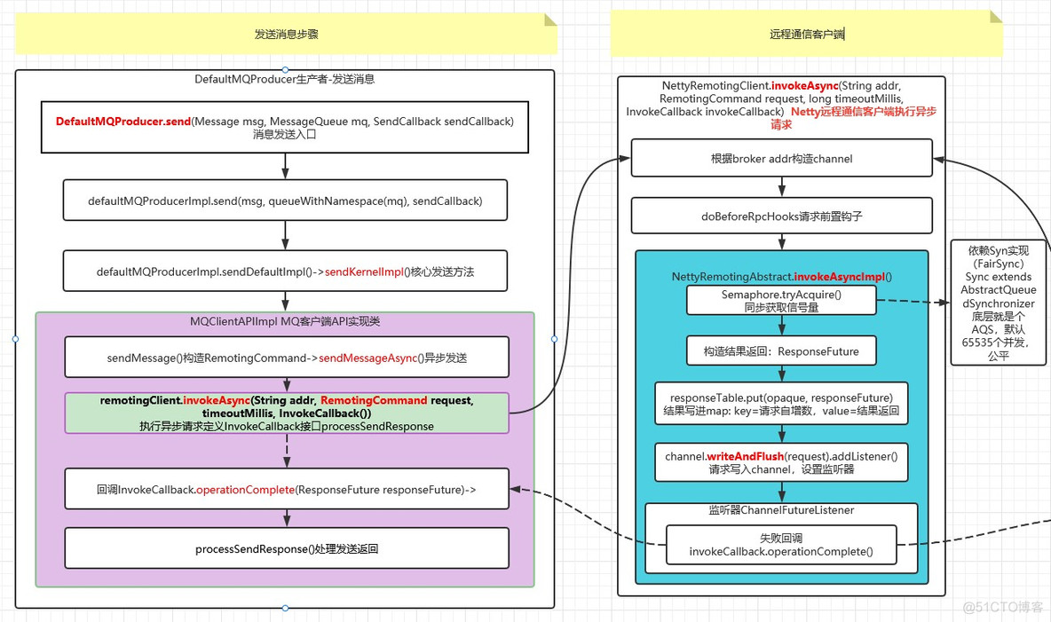 rocketmq 架构解析 rocket mq原理_rocketmq 架构解析_10