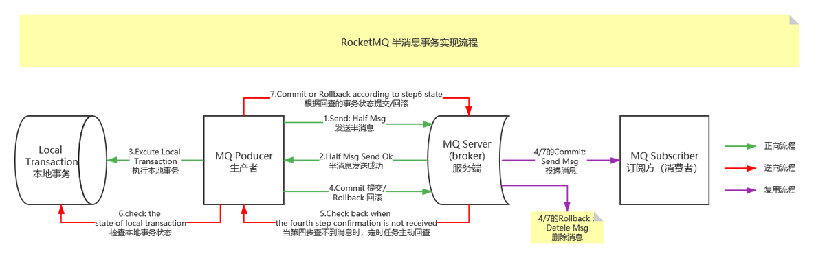 rocketmq 架构解析 rocket mq原理_rocketmq 架构解析_16