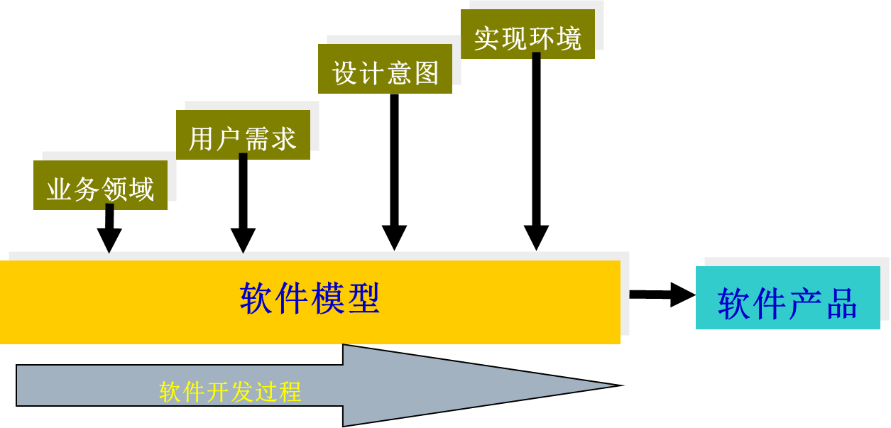 需求架构设计工具 需求结构模型_面向对象_02