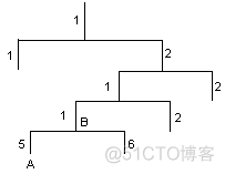 华三sdn架构 华三 snmp_Management